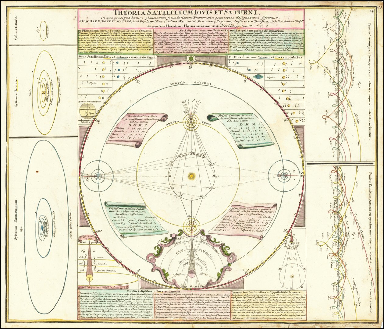 Ca.木星と土星の衛星系を示す1742年の天体模型 作： ヨハン・ガブリエル・ドッペルマイヤー