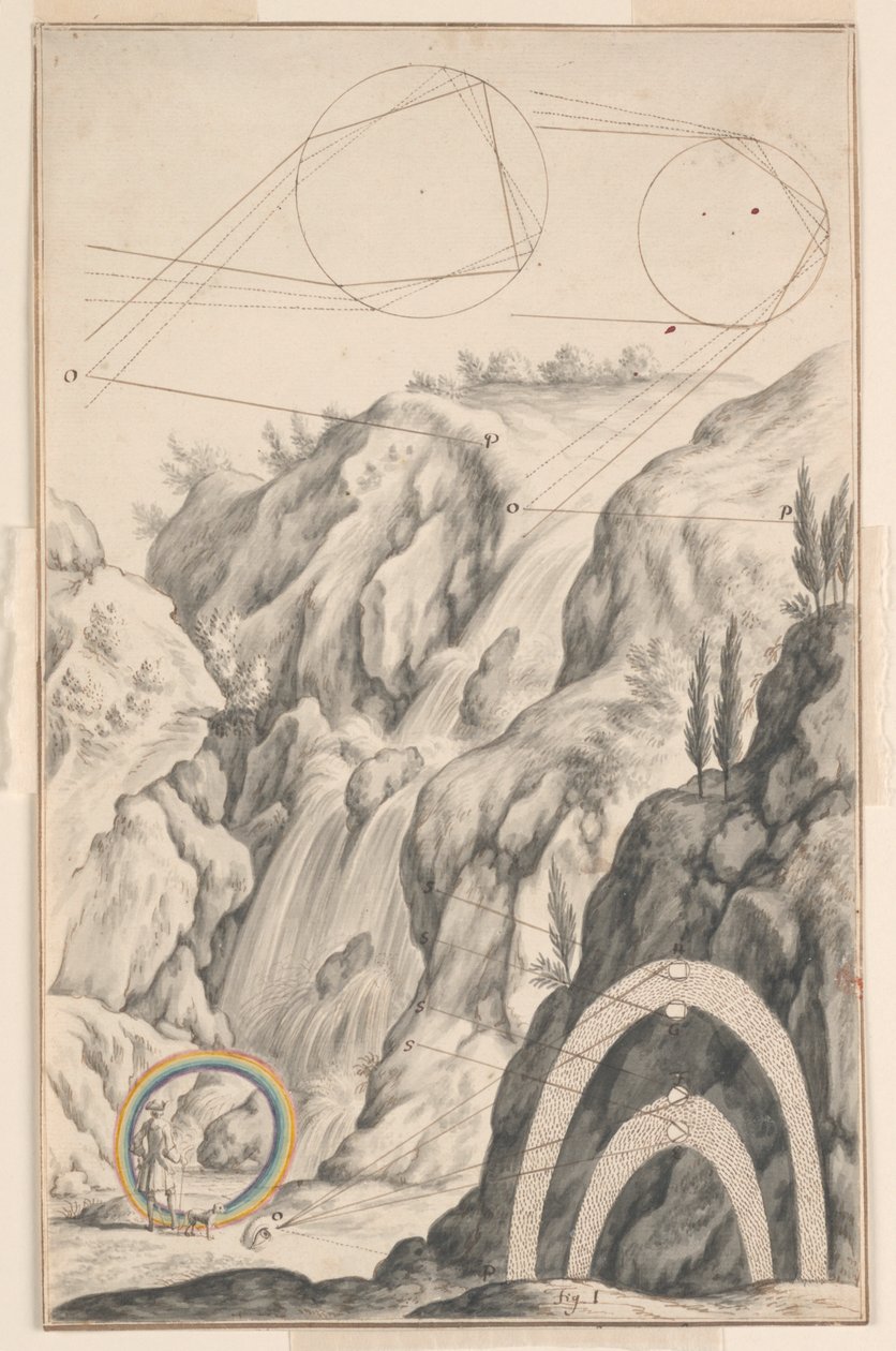 The Investigation of the Rainbow、Physica Sacra vol. 66 のプレートのデザイン。 1、ヨハン・ヤコブ・ショイツァー 作： Johann Melchior Fuessli