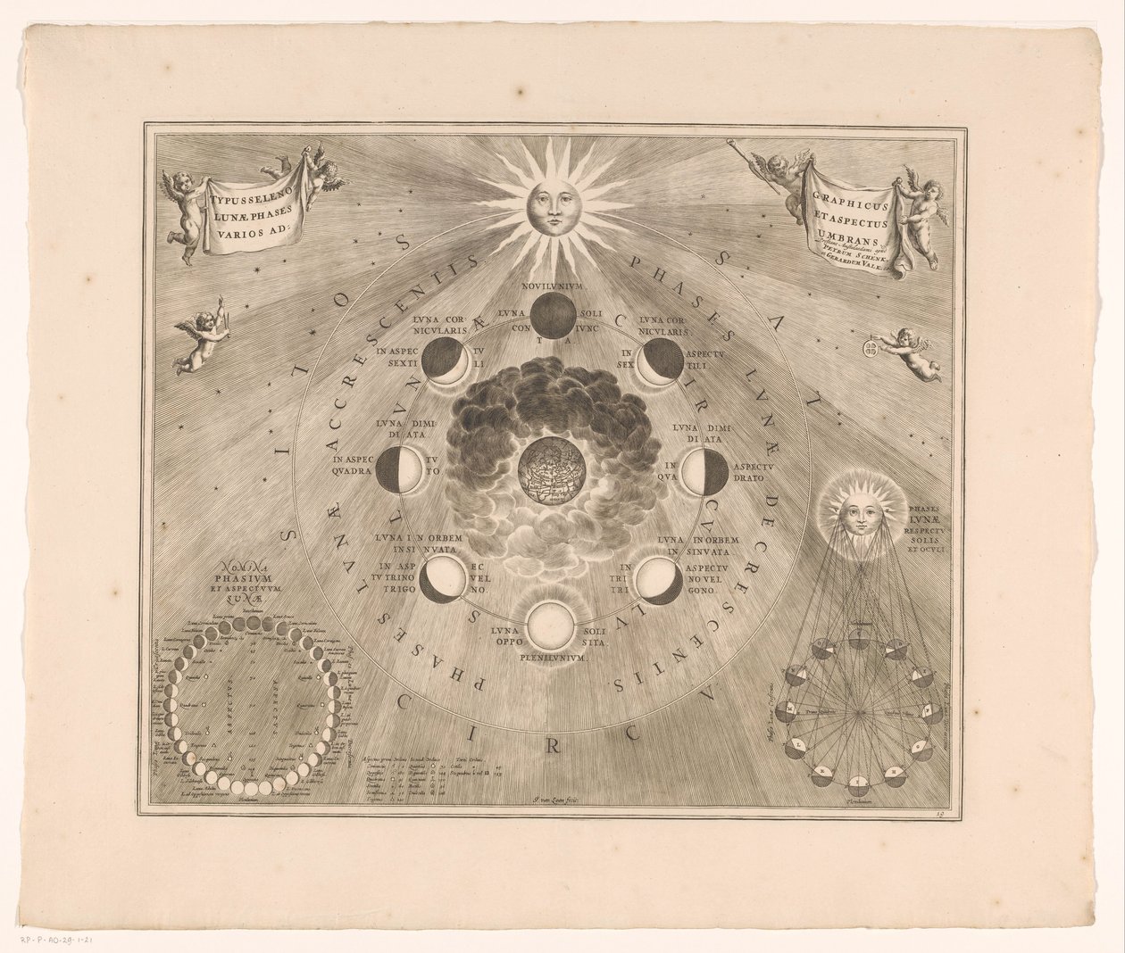 地球の周りの月の軌道と月の満ち欠けの天体図 Typus