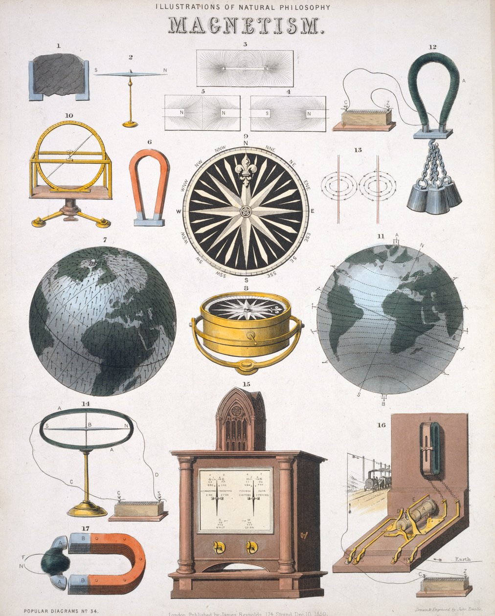磁性、自然哲学のイラスト、ジェームズレイノルズ、ロンドン1850年の「人気のある図」に掲載 作： ジョン・エムズリー