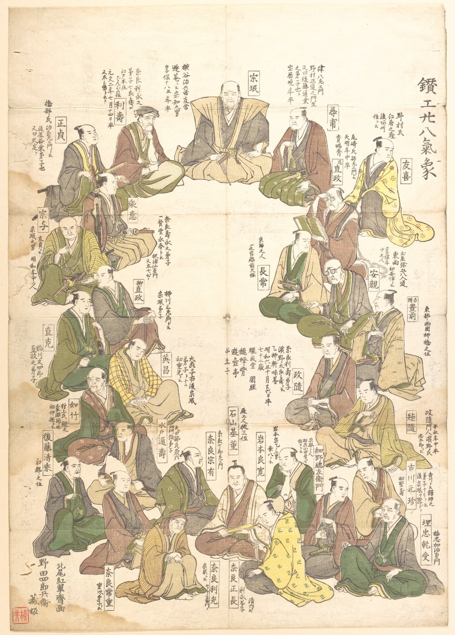 28人の金工芸家の肖像 作： 北尾重政