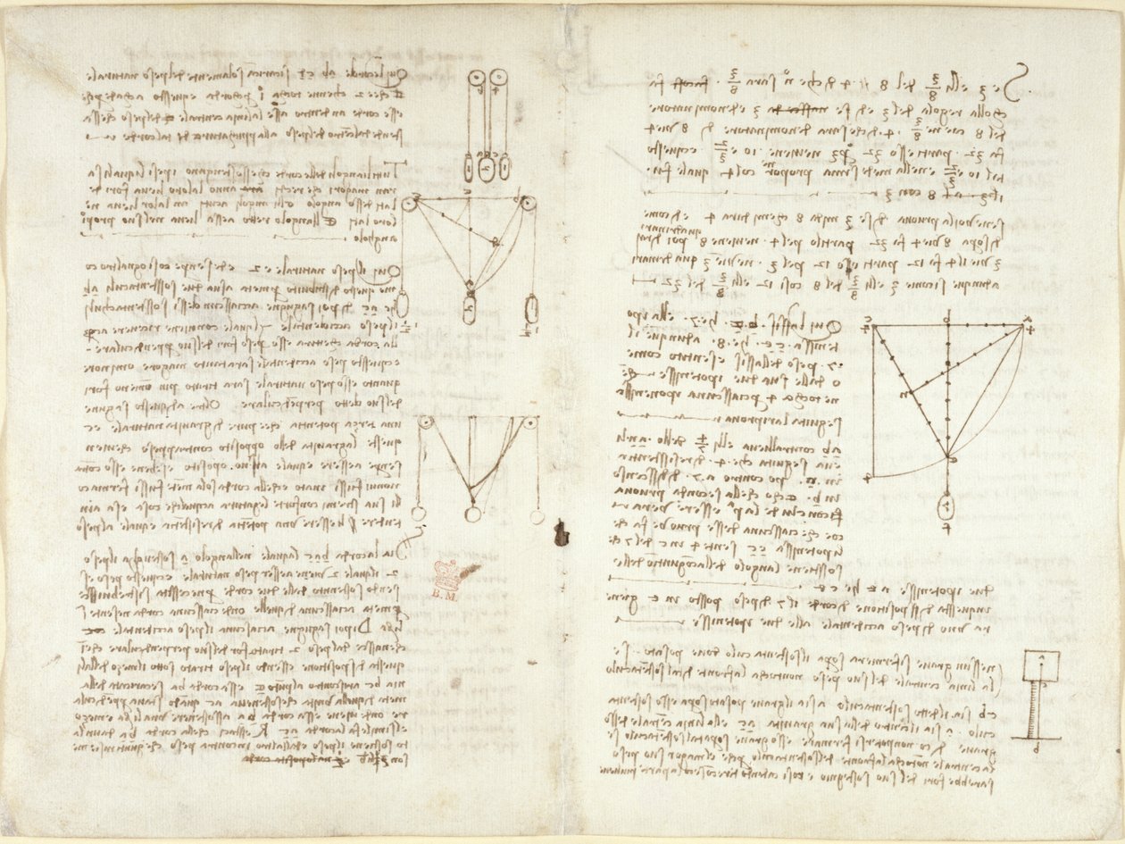 Arundel 263、f.4v、f.11、力学に関するメモと図 作： レオナルド・ダ・ヴィンチ