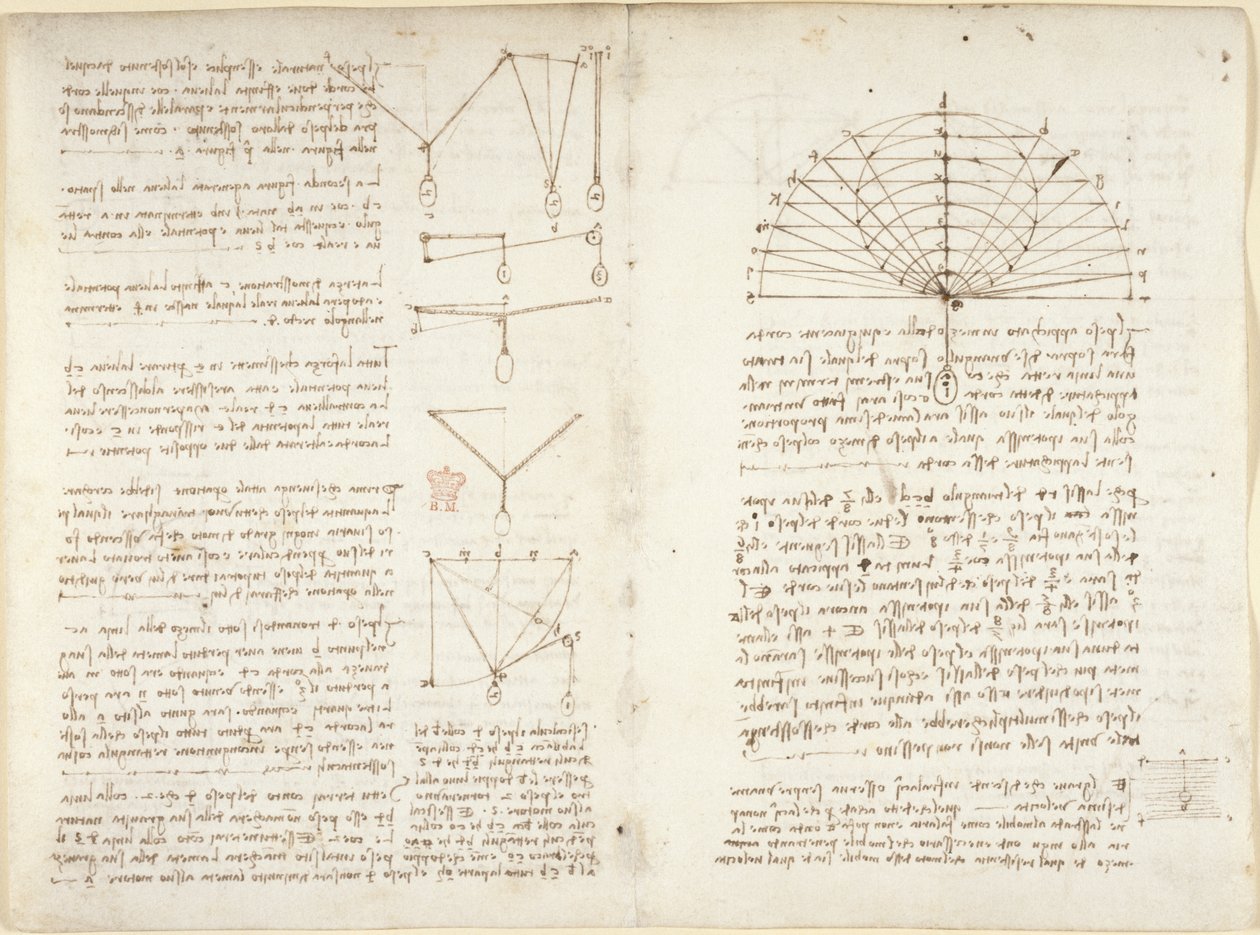 Arundel 263、f.5v、f.10v 力学に関するメモと図 作： レオナルド・ダ・ヴィンチ