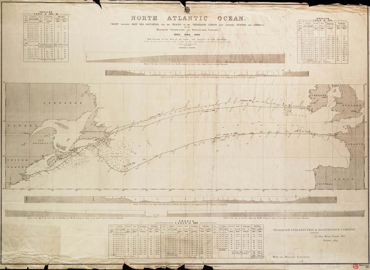 深海の測深と電信ケーブルの軌跡を示す北大西洋海図 作： マルビー マルビー