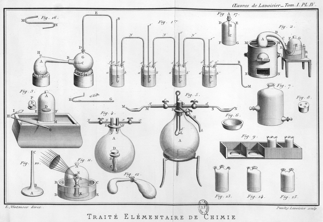 水の分解に関する実験、Antoine Laurent de Lavoisier（1743-94）による「Traite elementaire de chimie」のイラスト 作： マリー・アン・ピエレット・ラヴォワジエ