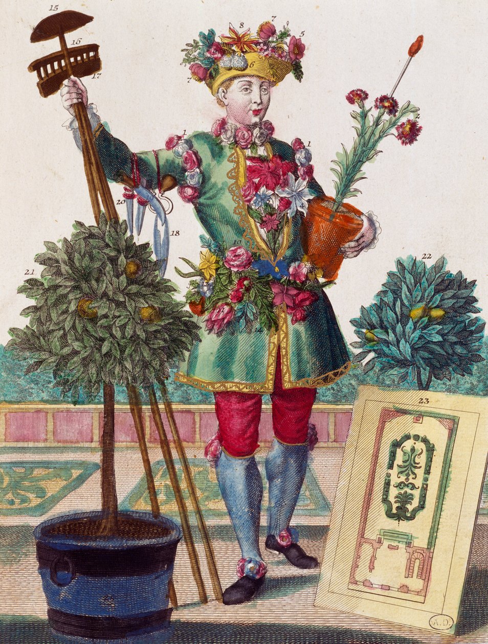 マルティン・エンゲルブレヒト（1684-1756）の「Assemblage des nouveau manouvries habilles」からの版画「庭師」（ドイツ 作： マーティン・エンゲルブレヒト