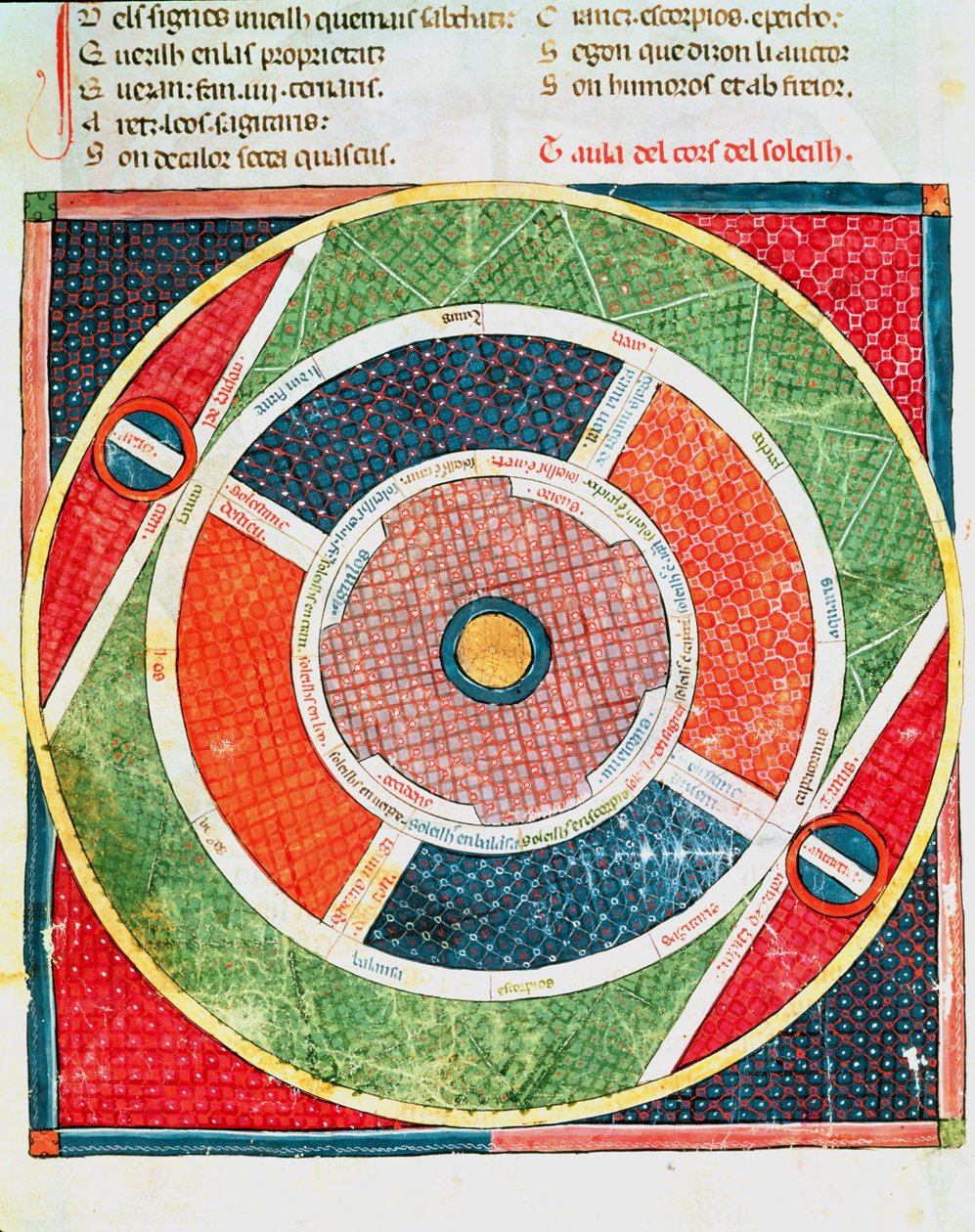 Fol.38v太陽の動き 作： マトフレ・エルメンガウト