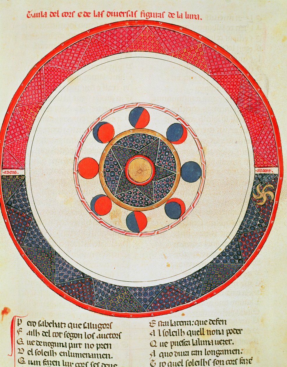 Fol.44r太陽に関連する月の動きの表 作： マトフレ・エルメンガウト