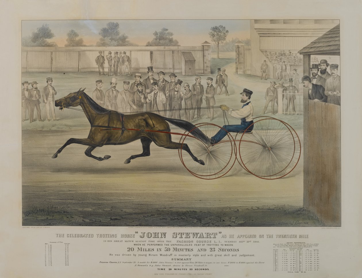 1868年に20マイルに登場した有名な駆け馬のジョンスチュワート 作： N. and Ives、JM Currier