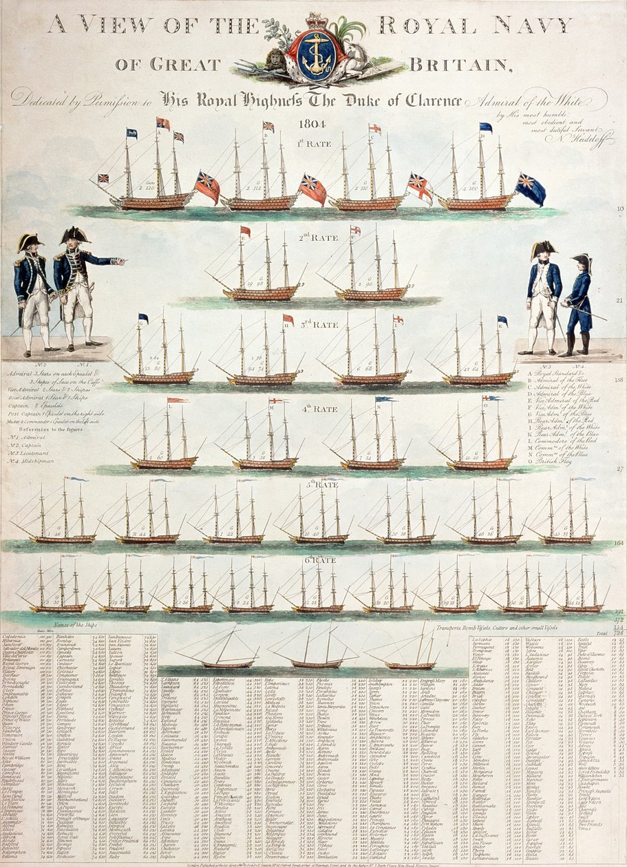 1804年に公開されたイギリスのイギリス海軍の眺め 作： ニコラウス・フォン・ハイデロフ
