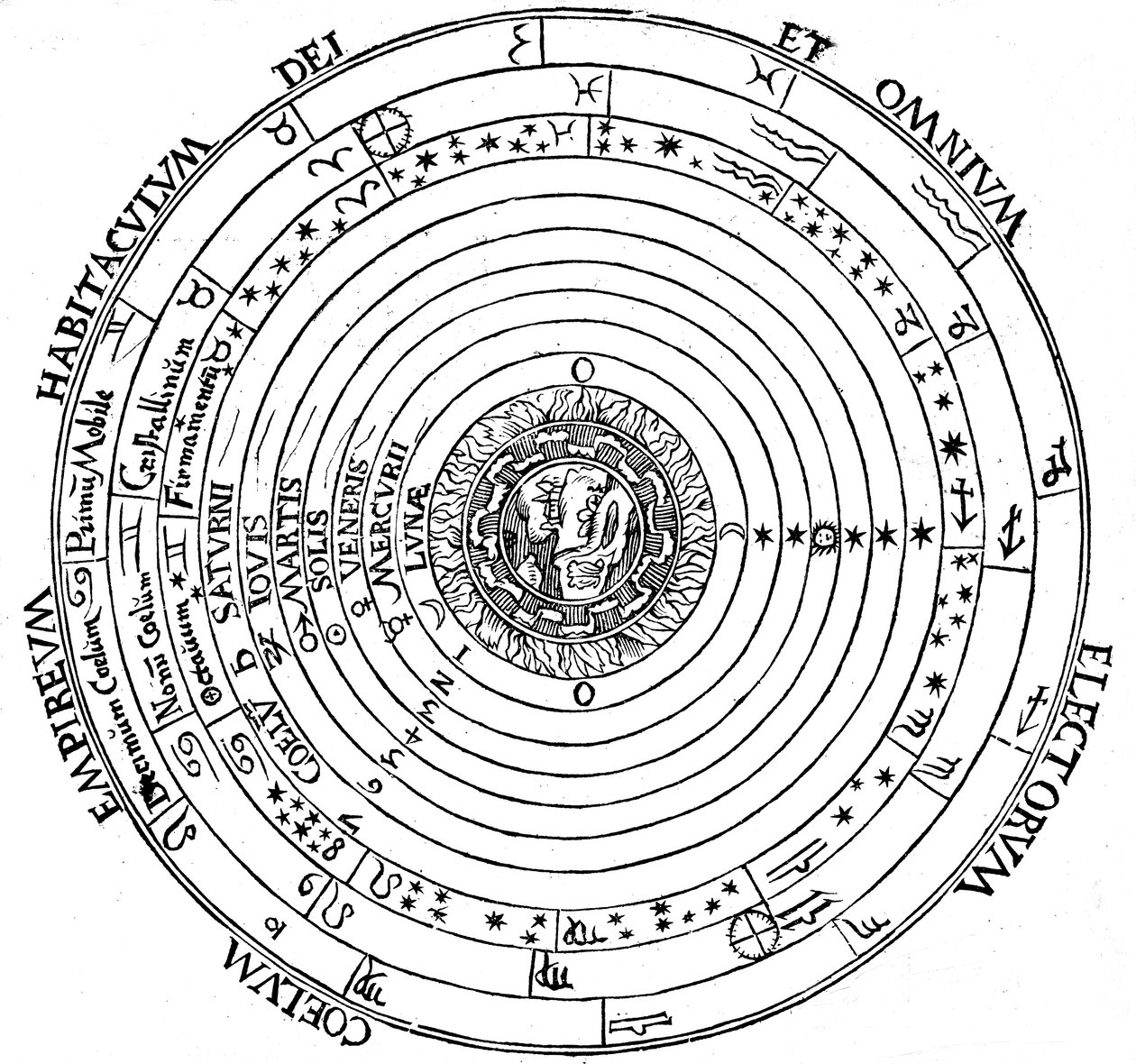 1539年の地球の地球中心システムを示す図 作： ピーター・アピアヌス