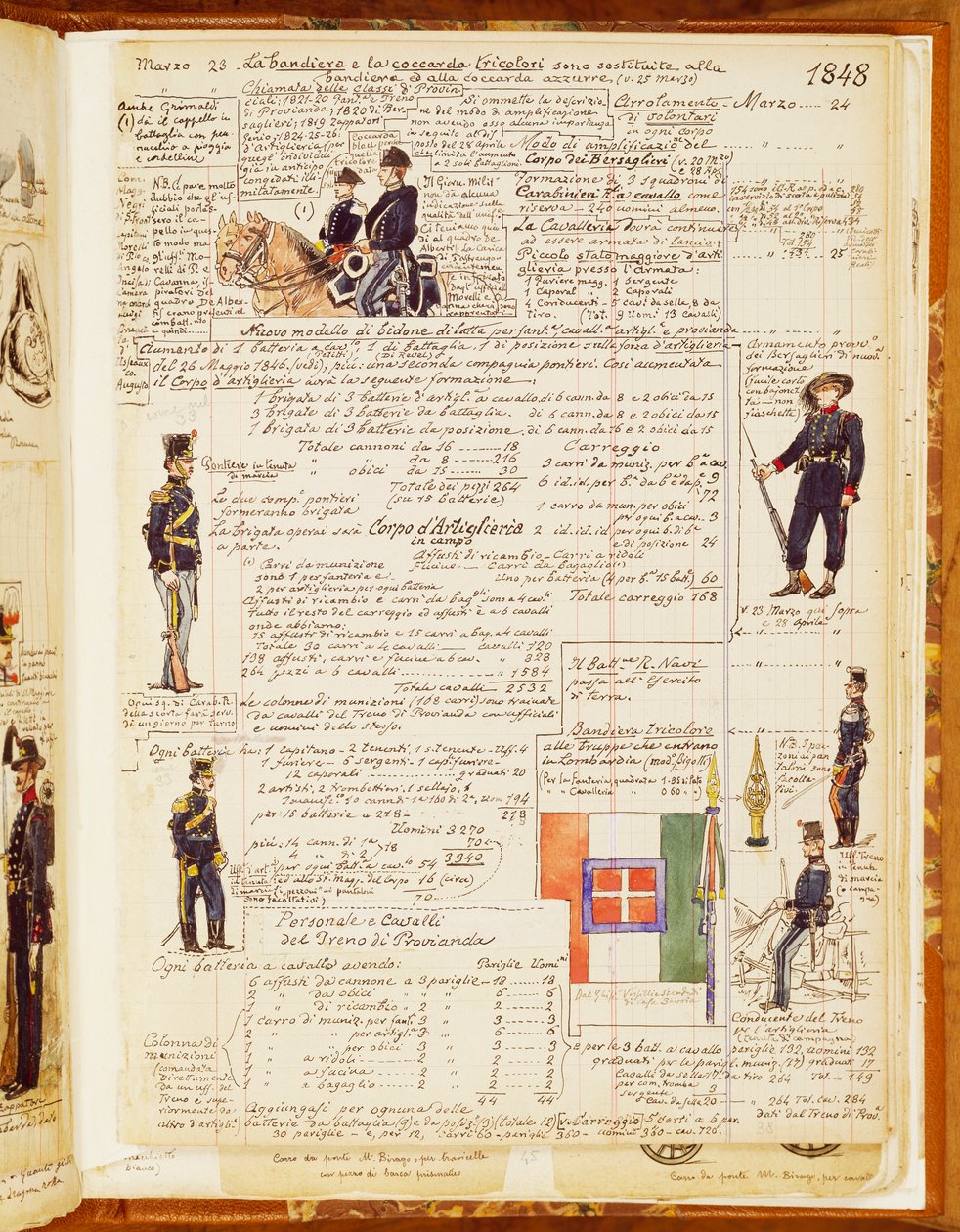 1848年のイタリアの制服、クイント・チェンニ（1845-1917）による兵士のスケッチ集「チェンニ・コデックス」の表 作： クィントゥス・チェニ