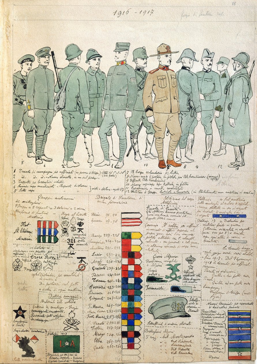 イタリア王国の軍服（クイント・チェンニ作） カラー版 作： クィントゥス・チェニ