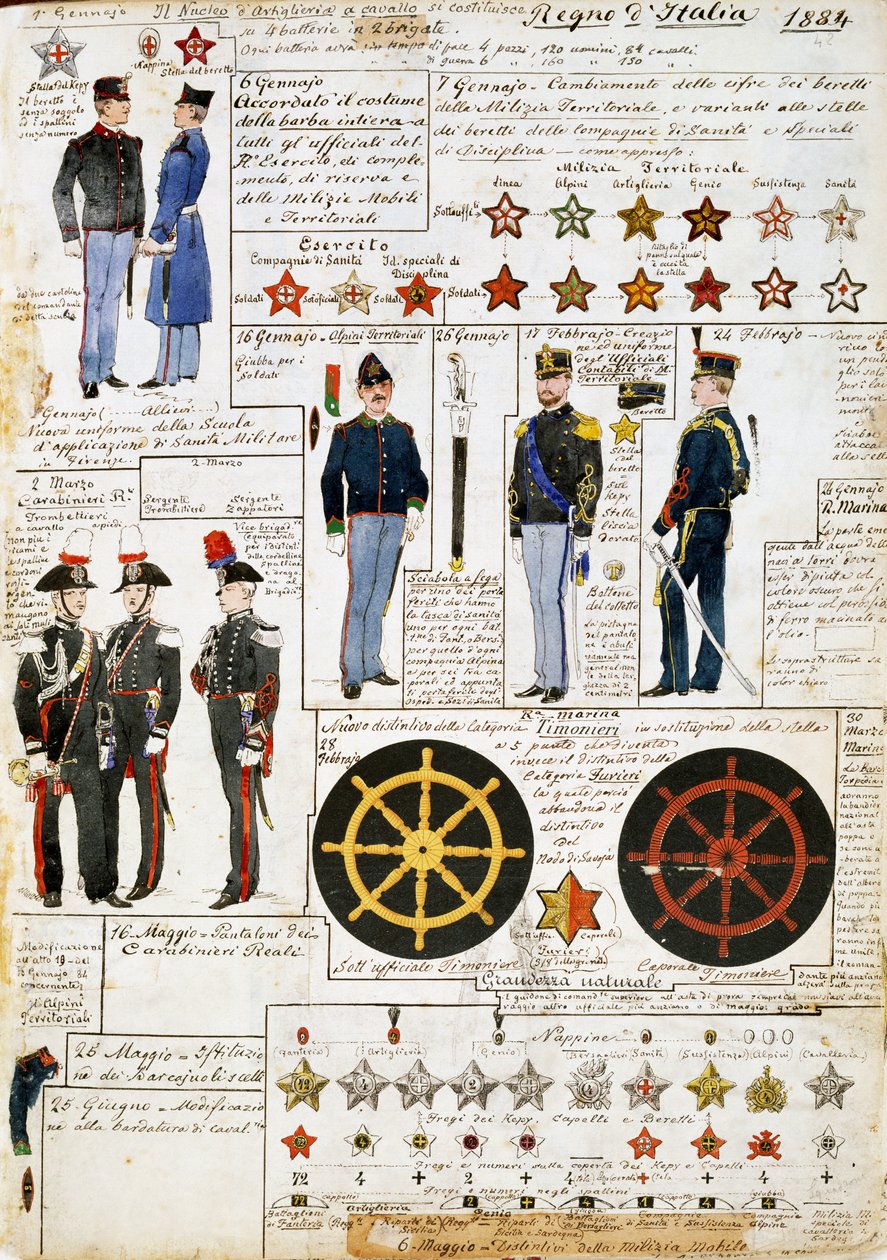 1884年のイタリア王国の軍服、Cenni Codexのプレート、水彩画による軍事スケッチ集 作： クィントゥス・チェニ