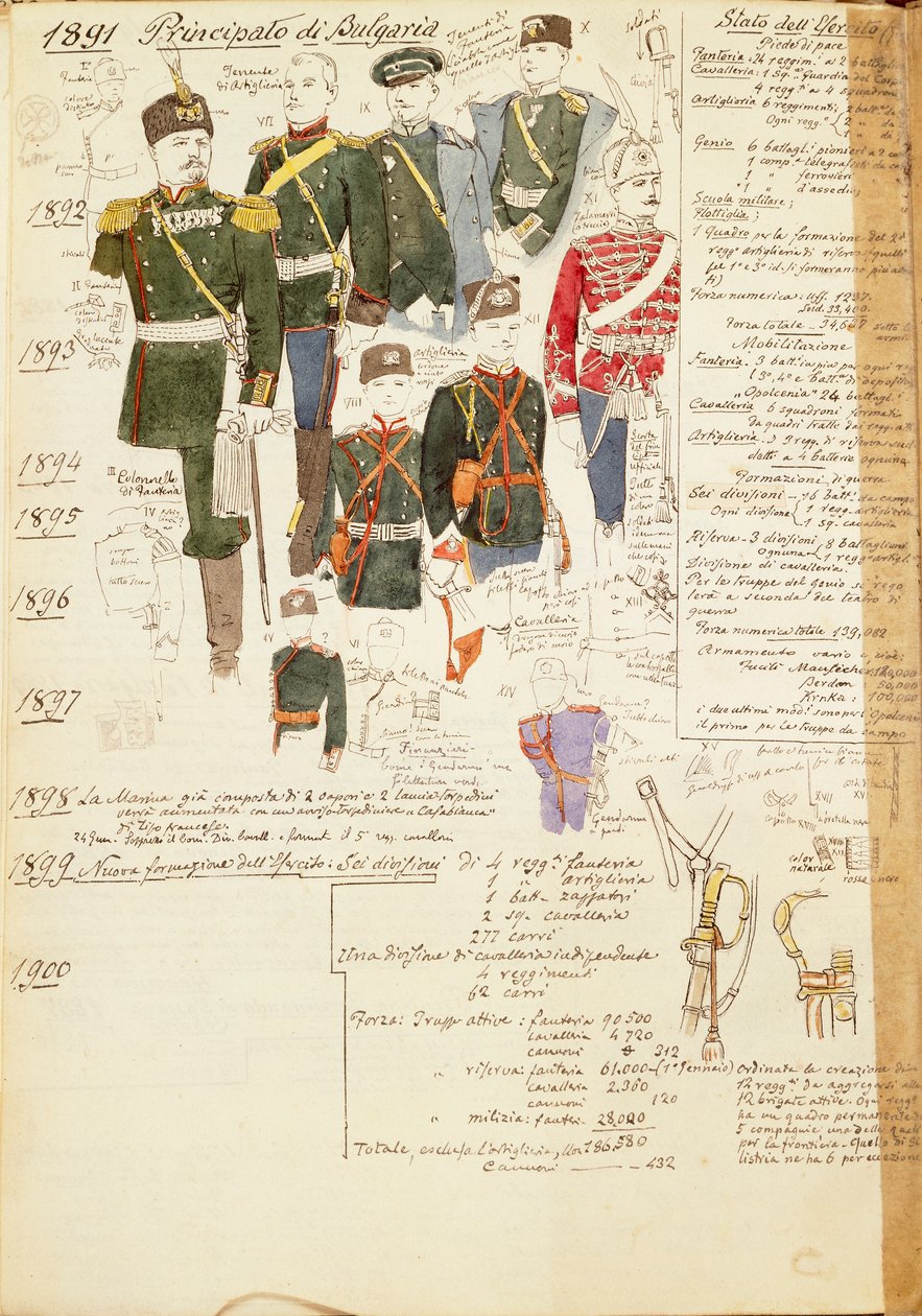 ブルガリア公国の様々な軍服、カラー図版：クイント・チェンニ 作： クィントゥス・チェニ