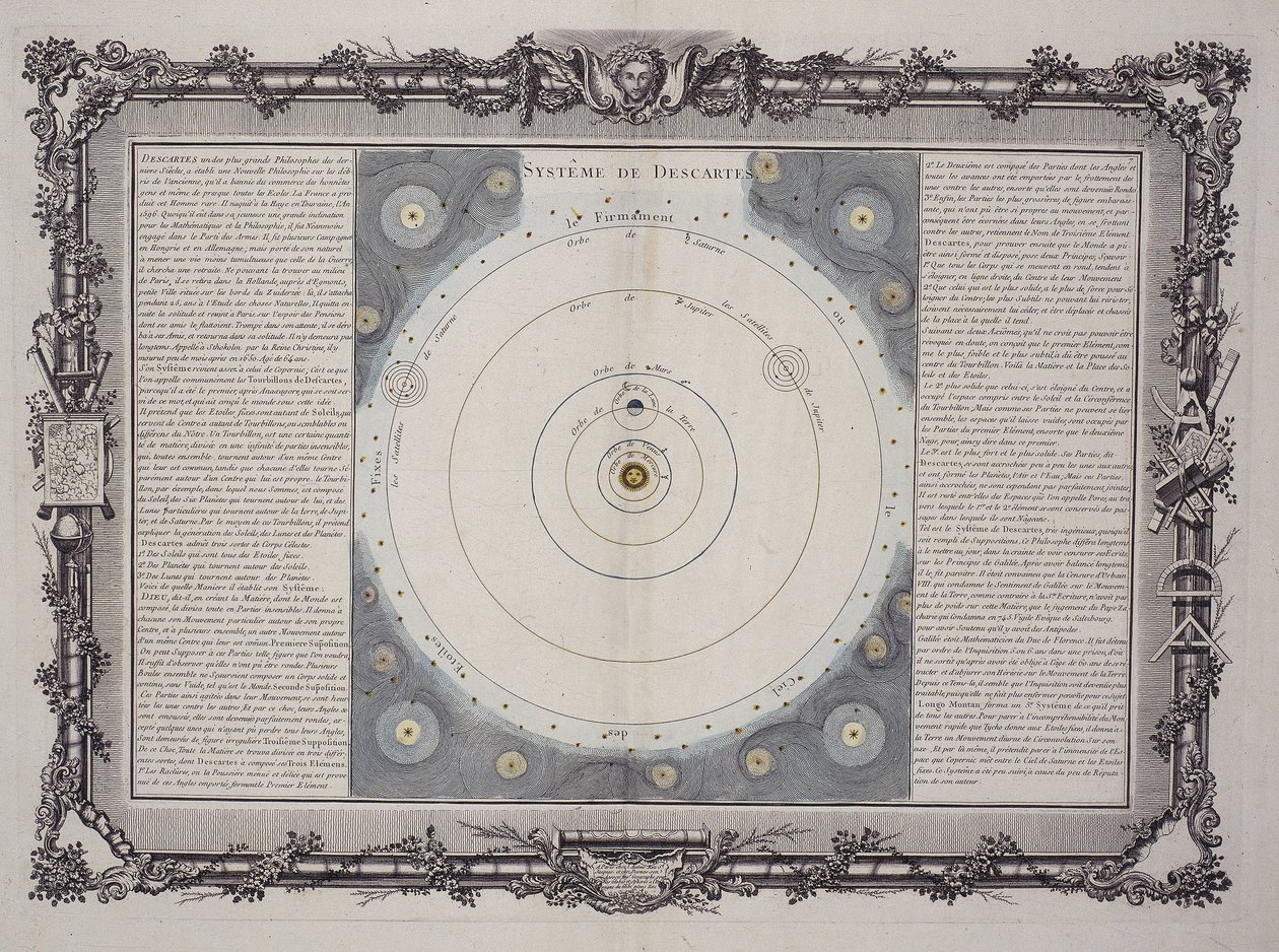デカルト体系、1761年 作： ルネ・デカルト