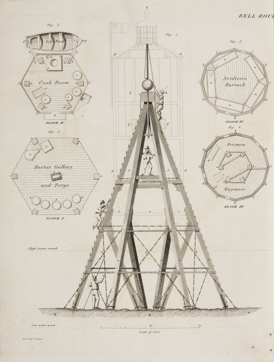 ベルロックのビーコンハウス、1807年頃 作： リチャード（後）パパ