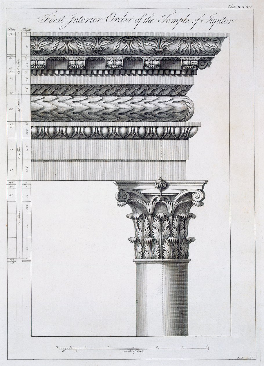 1764年に発行された「ダルマチアのスパラトロの皇帝ディオクレティアヌス帝の宮殿の遺跡」から、ペリスチリウムの前庭への柱廊の注文 作： ロバート・アダム