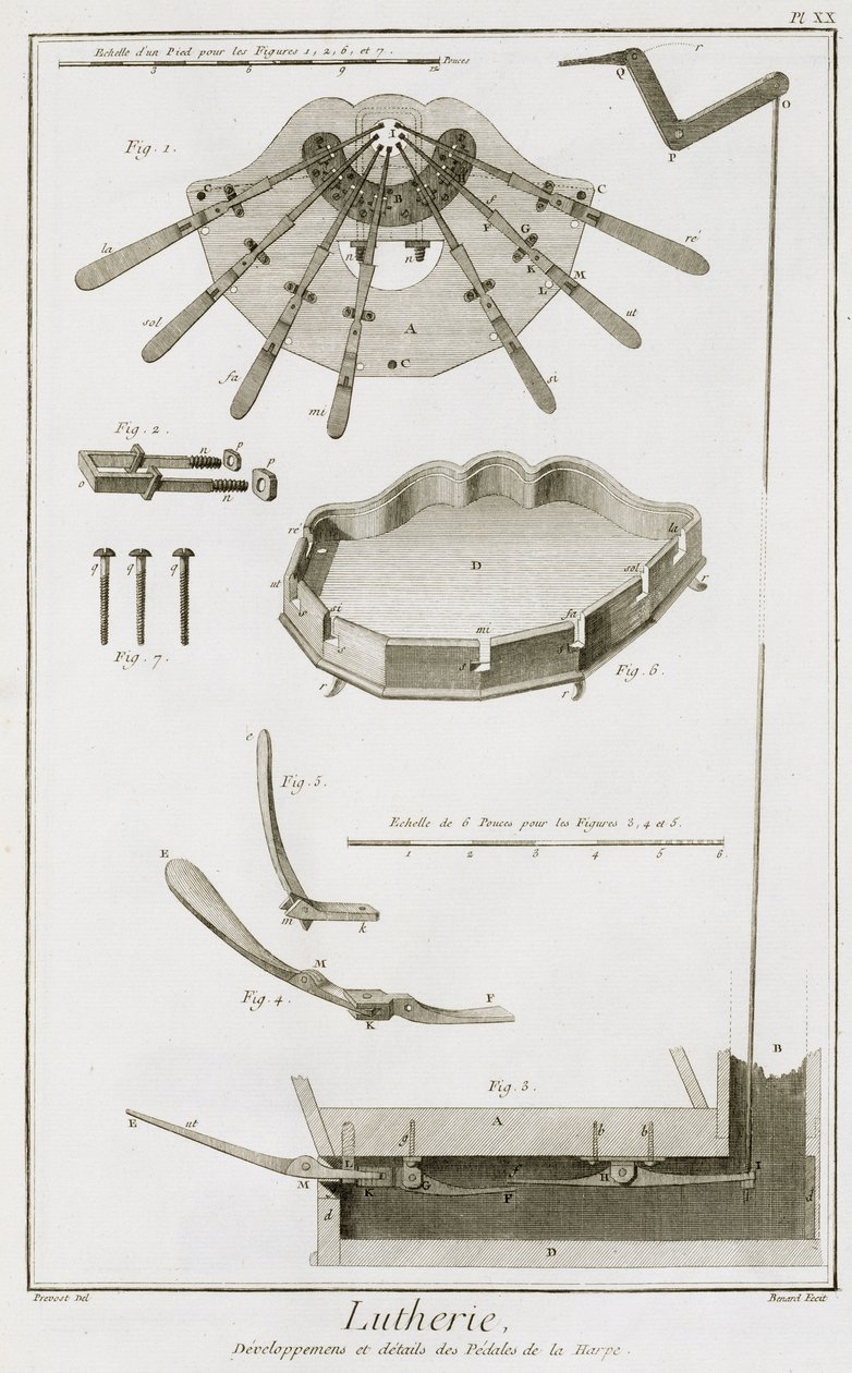 プレートXX：デニスディドロの百科事典（1713-84）とジャンルロンダランベール（1717-83）、1751-72からのハープのペダルの広がりと働き 作： ロバート・ベナード