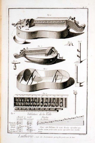 ドニ・ディドロ（1713-84）とジャン・ル・ロンド・ダランベール（1717-83）の百科事典に掲載されている楽器。 作： ロバート・ベナード