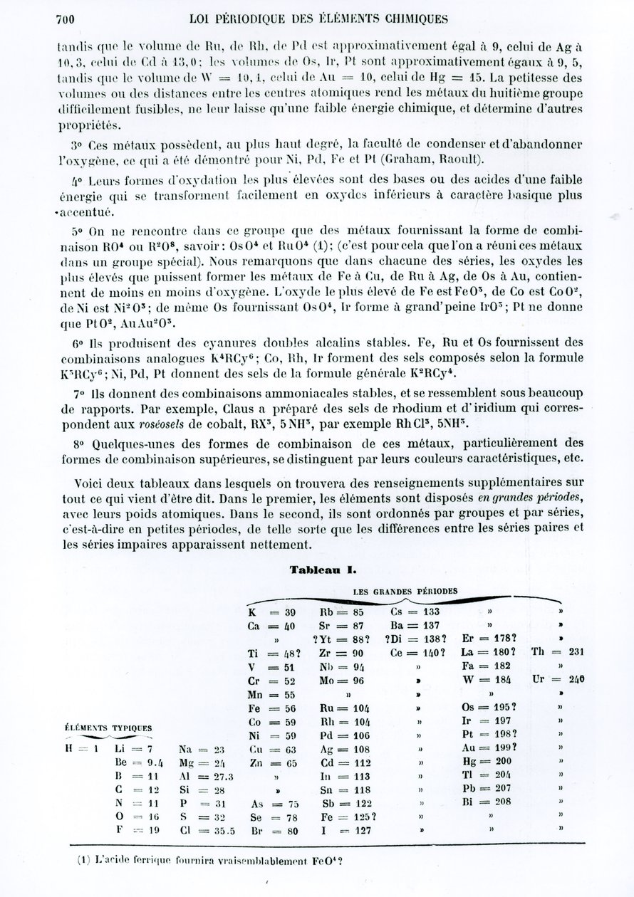Le Moniteur scientifique、1879年からのDmitry Ivanovich Mendeleyev（1834-1907）による化学元素の定期法 作： ロシア語学校