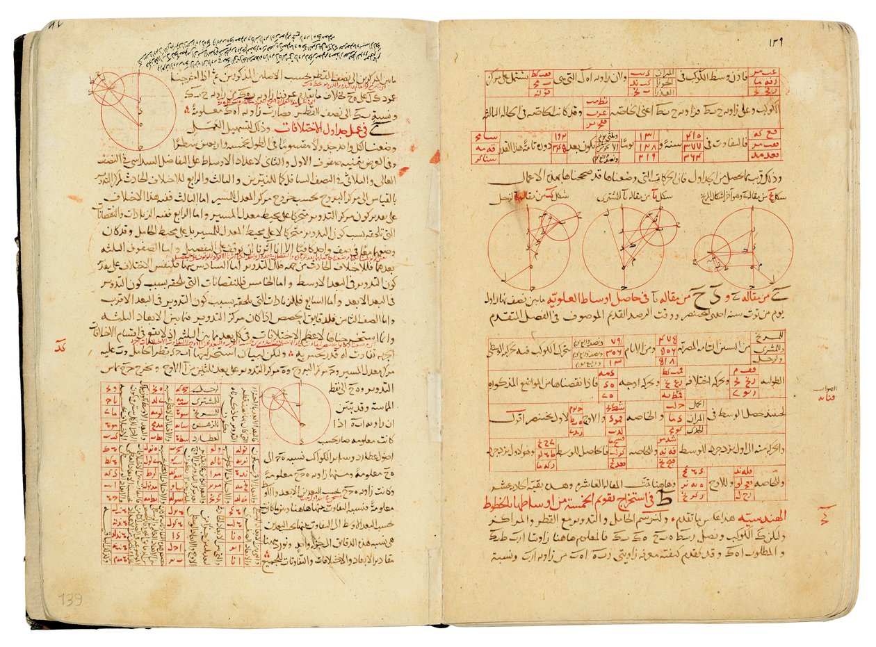 Nasir Al-Din Muhammad bin Al-Hasan Al-Tusiによる天文学と数学に関する論文の概要 作： セルジュク王朝