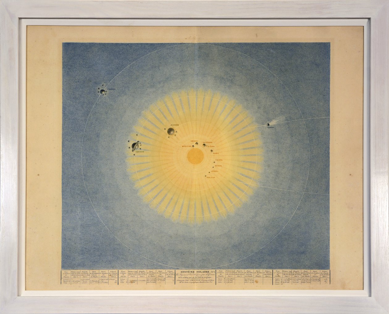 SOLAR SYSTEM（no。1）、Tables of the Planetary System、pub。パリ、1839年（点描彫刻） 作： シギスモンド・ヴィスコンティ
