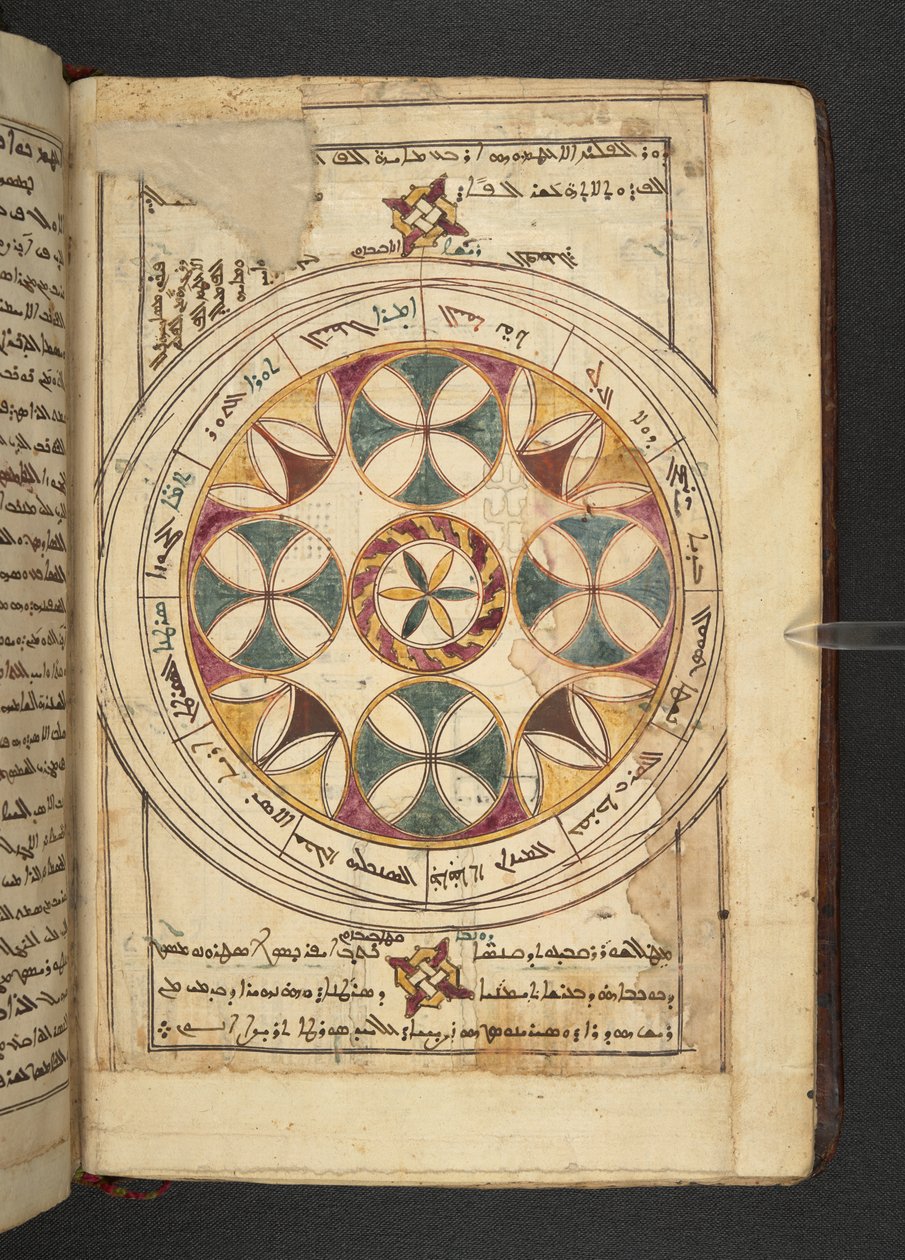 Minārat al-aqdās のアラビア語とシリア語のセグメントの名前を含む黄道帯のチャート 作： シリアの学校
