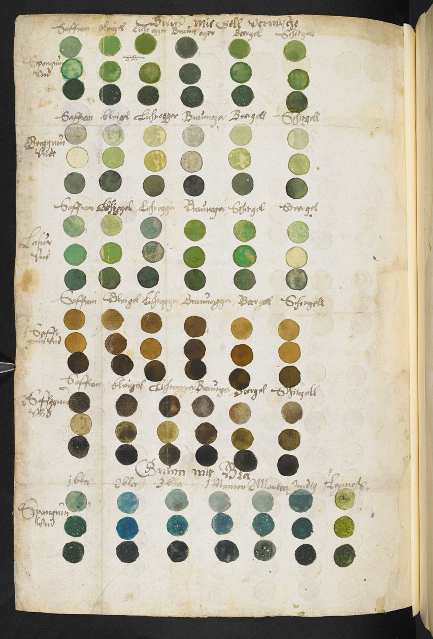 セオドア・ド・メイエルン卿『絵画、彫刻、その他の副次的芸術』（「メイエルン写本」、Sloane MS 2052 f.81裏面 作： セオドア・ターケット・ド・マイヤーン