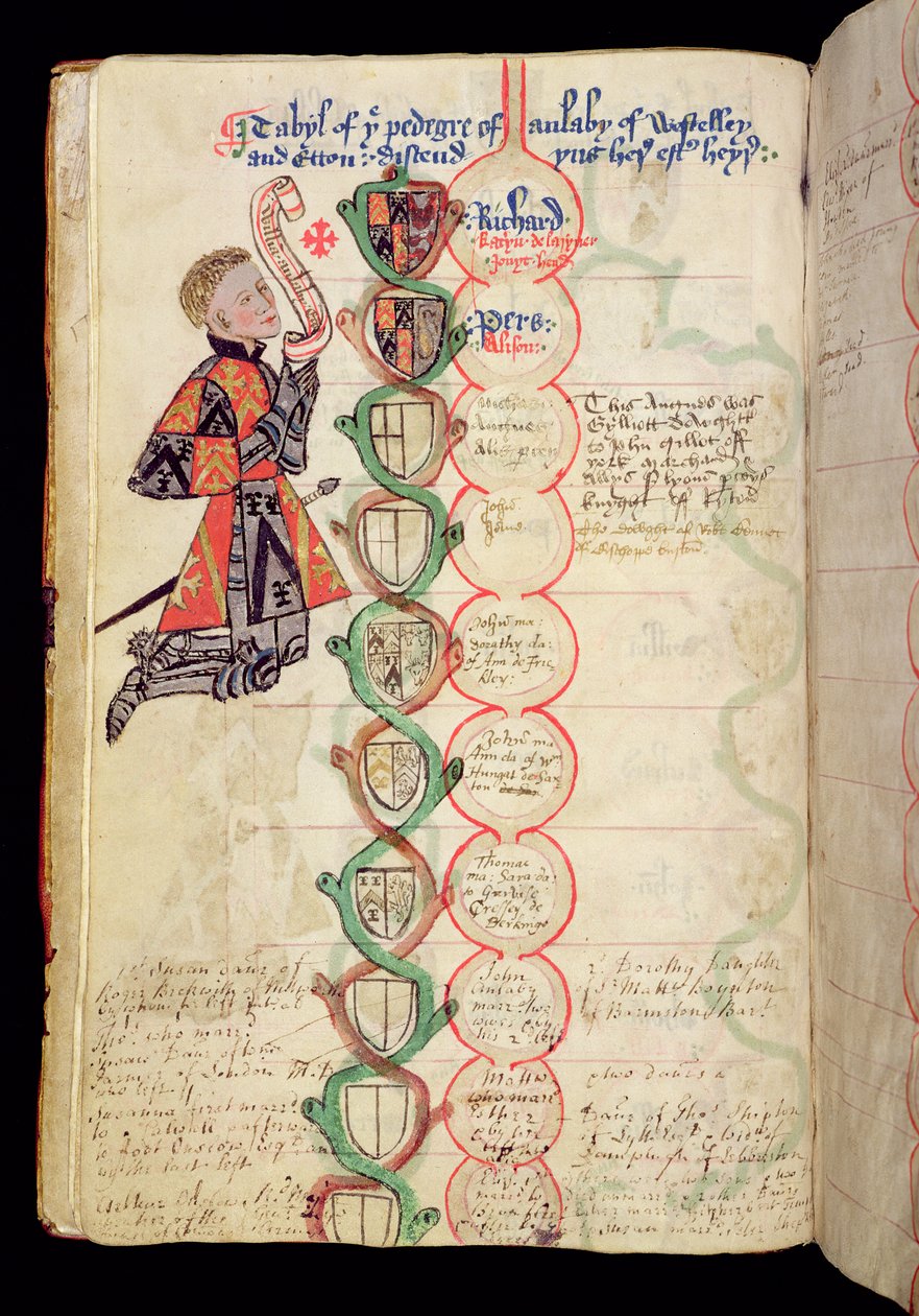 Ms 329 fol.9b「Anlaby Cartulary」からのAnlaby Familyの血統表、1450 作： トーマス・アンラビー