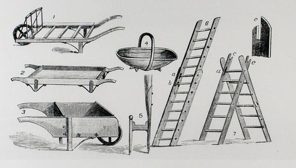 1900年に出版されたThomas Mawsonの「The Art and Craft of Garden Making」に掲載された手押し車、トラッグ、ラダー（彫刻）（モノクロ写真 作： トーマス・ヘイトン・モーソン