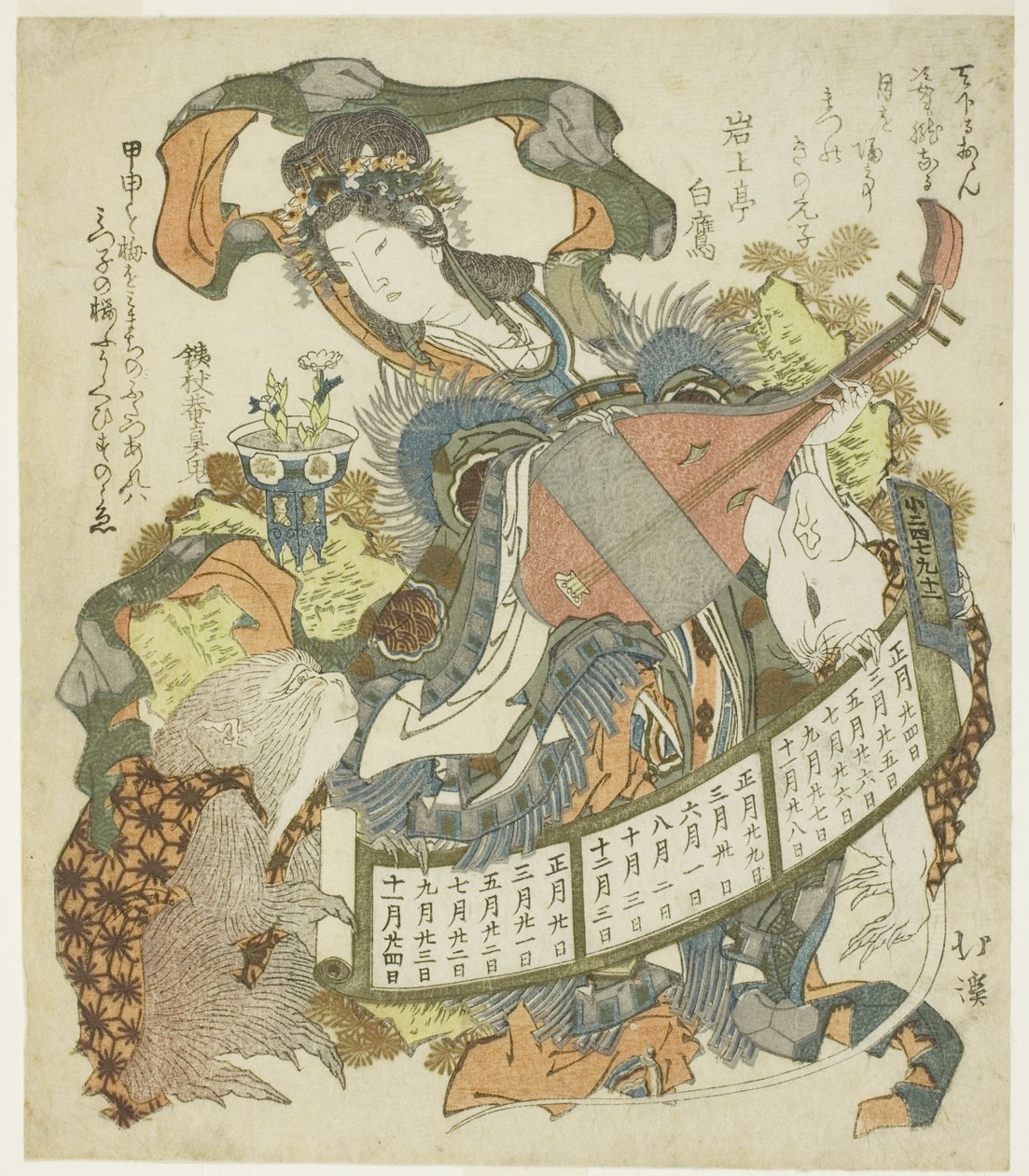 猿とネズミの弁財天 作： 魚屋北渓
