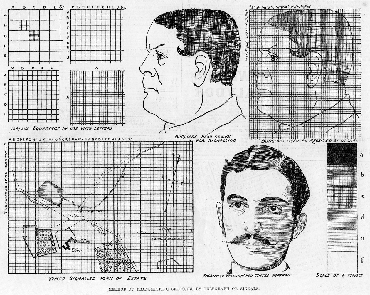 アレクサンダーグレンズファクシミリ電信システム、1886 作： 不明