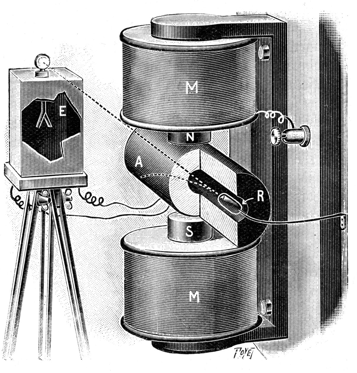 ラジウムの研究でピエールとマリーキュリーが使用した装置、1904年 作： 不明