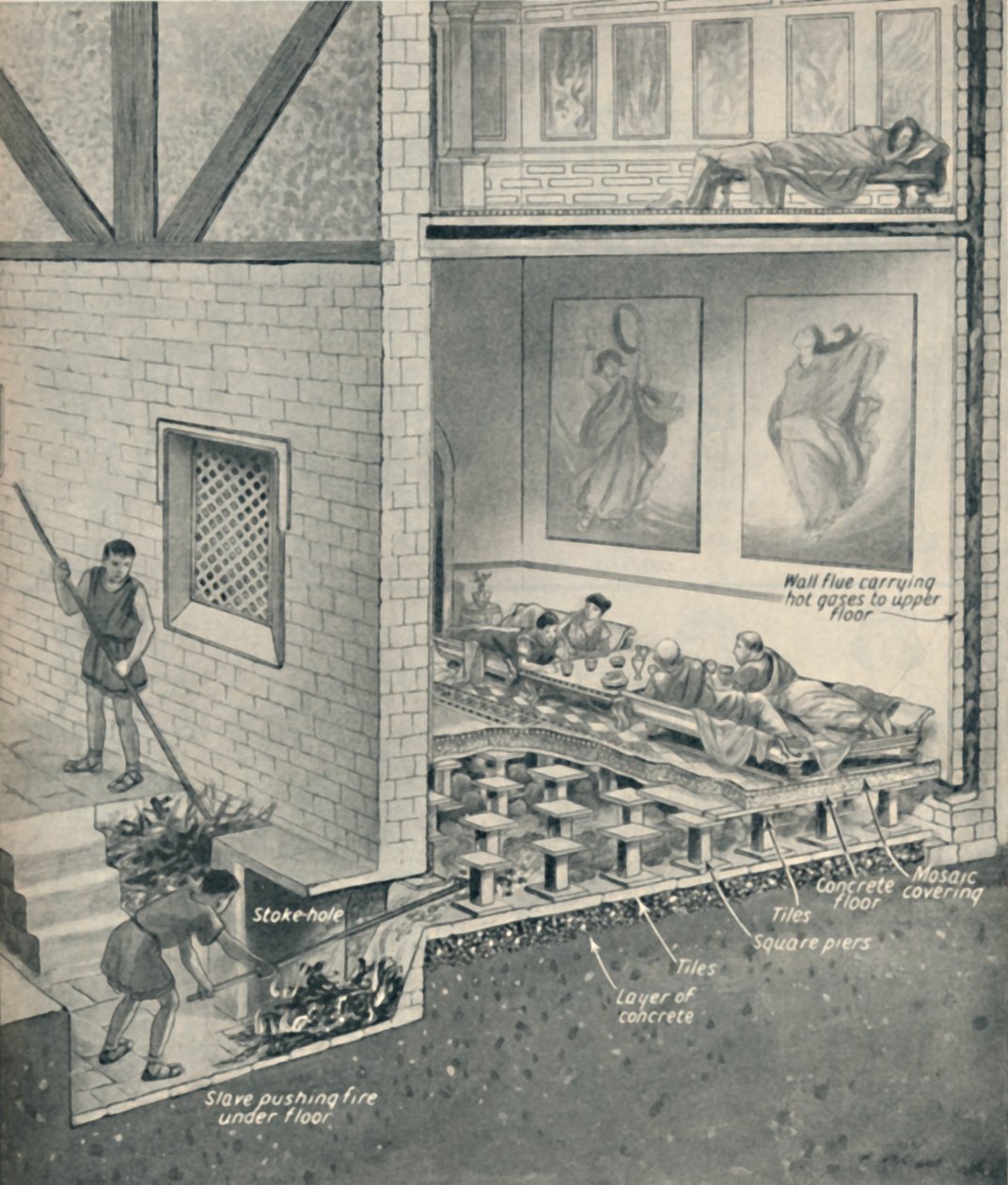 1800年前のイギリスのセントラルヒーティング、c1934