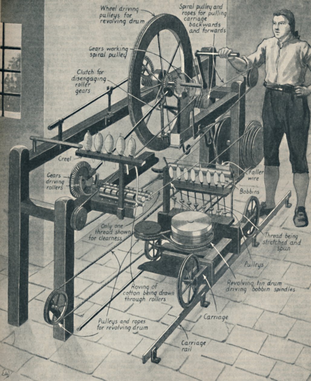 Cromptons Wonderful Spinning Mule、c1934 作： 不明