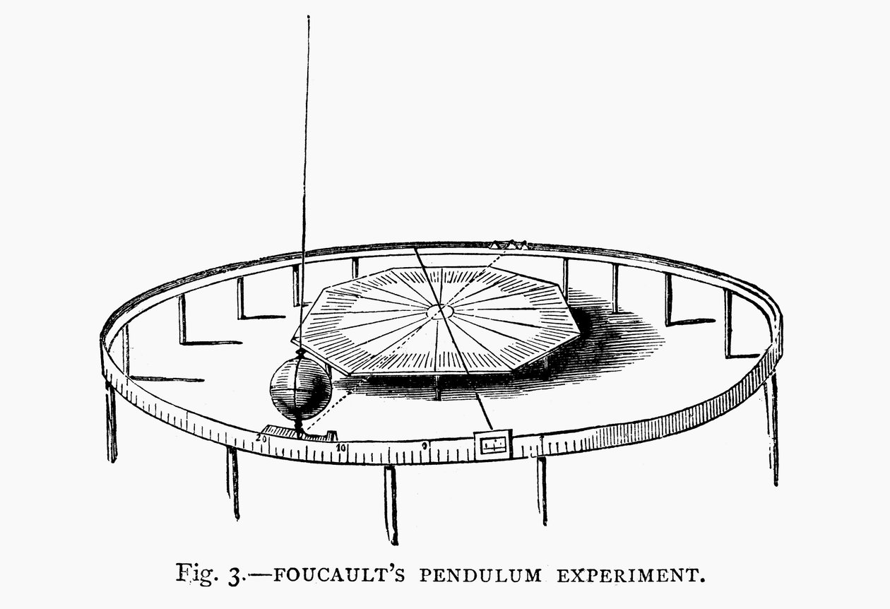 教会でフーコーの振り子を使用して地球の回転を実証、1881 作： 不明
