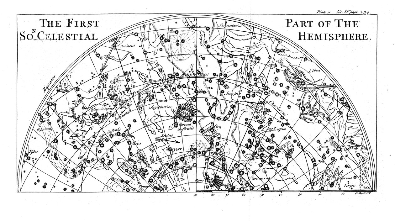 1747年の星座を示す南天半球の星図の最初の部分 作： 不明