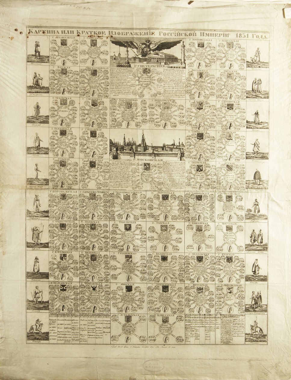1831年、1829年のロシア帝国の知事 作： 不明