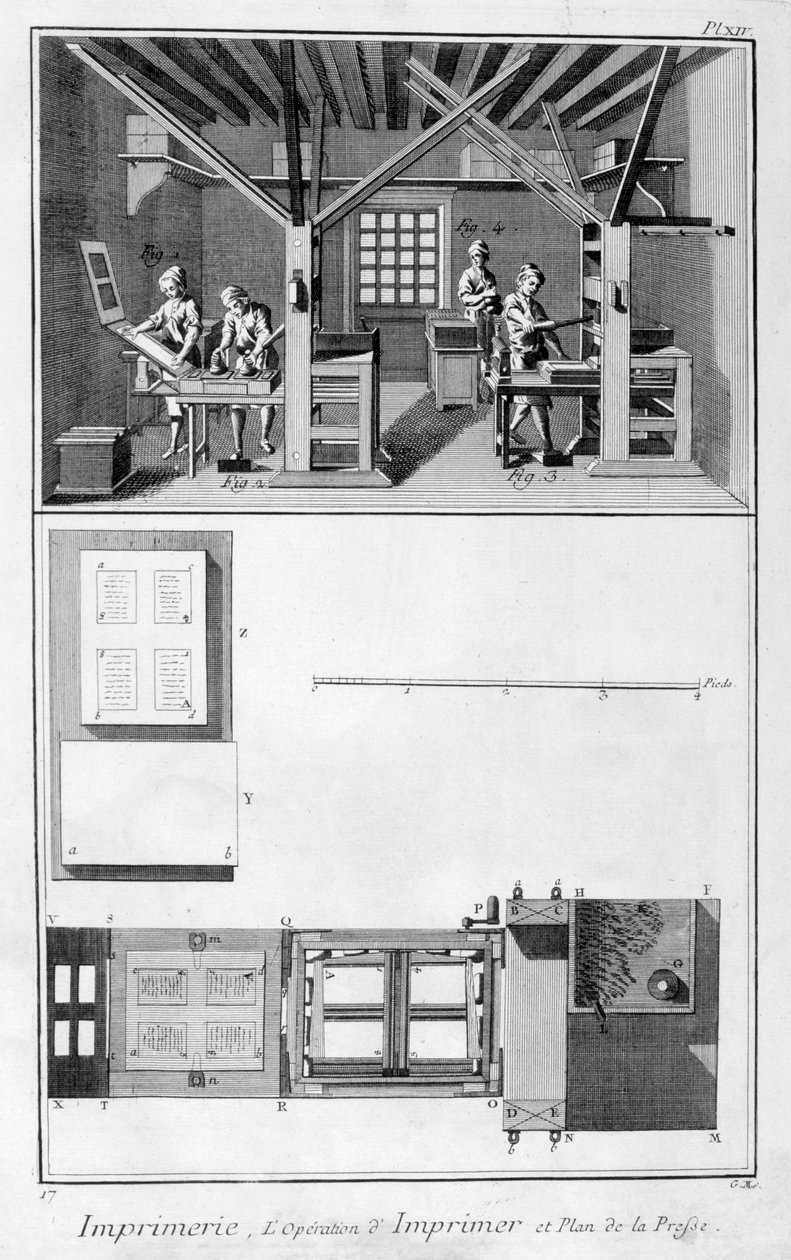 印刷所の内部とプレスの計画、1751-1777 作： 不明