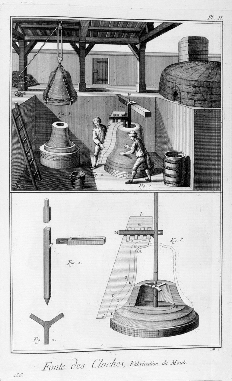 鉄の鐘の鋳造、1751-1777 作： 不明