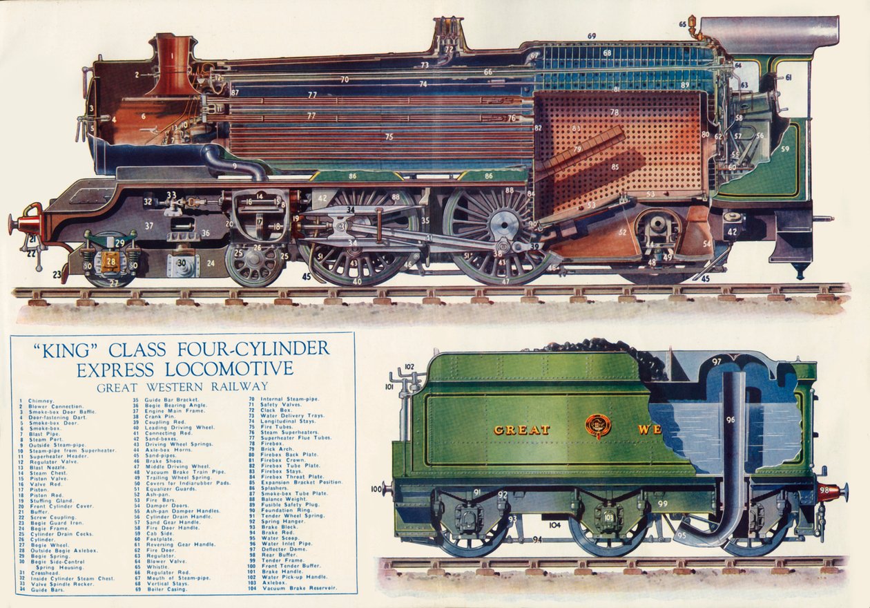 キングクラス4気筒急行機関車-グレートウエスタン鉄道、1935年。 作： 不明