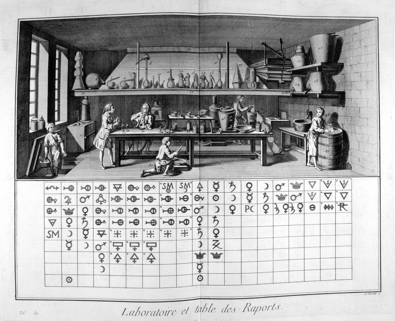 実験室とチャート、1751-1777 作： 不明