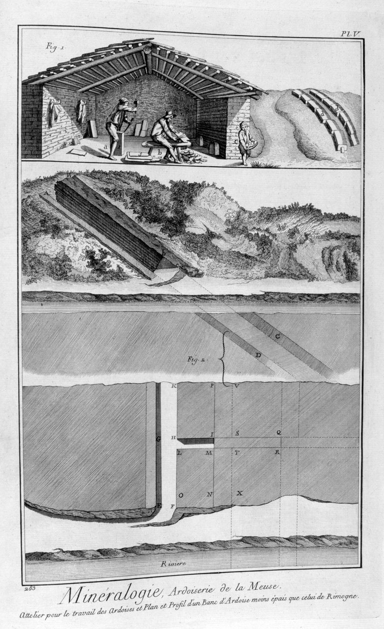 鉱物学、スレート作品、ムーズ川、フランス、1751-1777 作： 不明