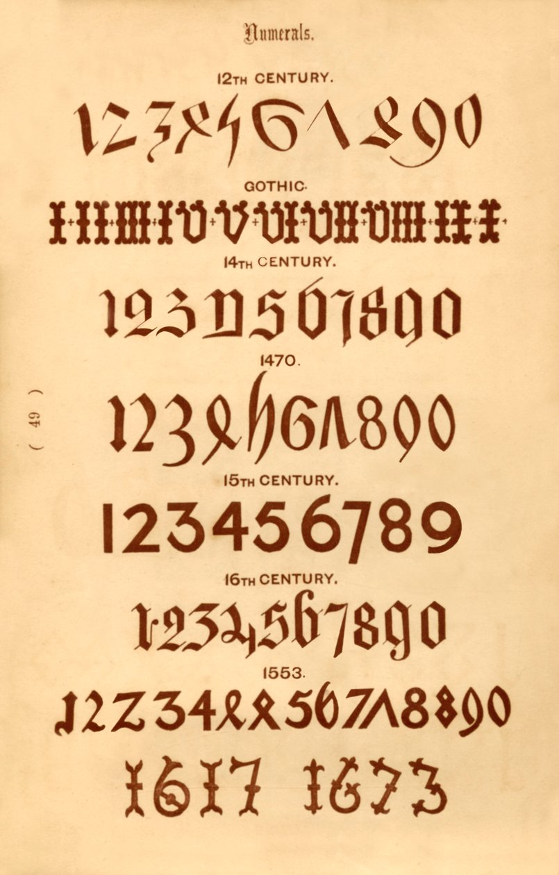 数字、1862 作： 不明