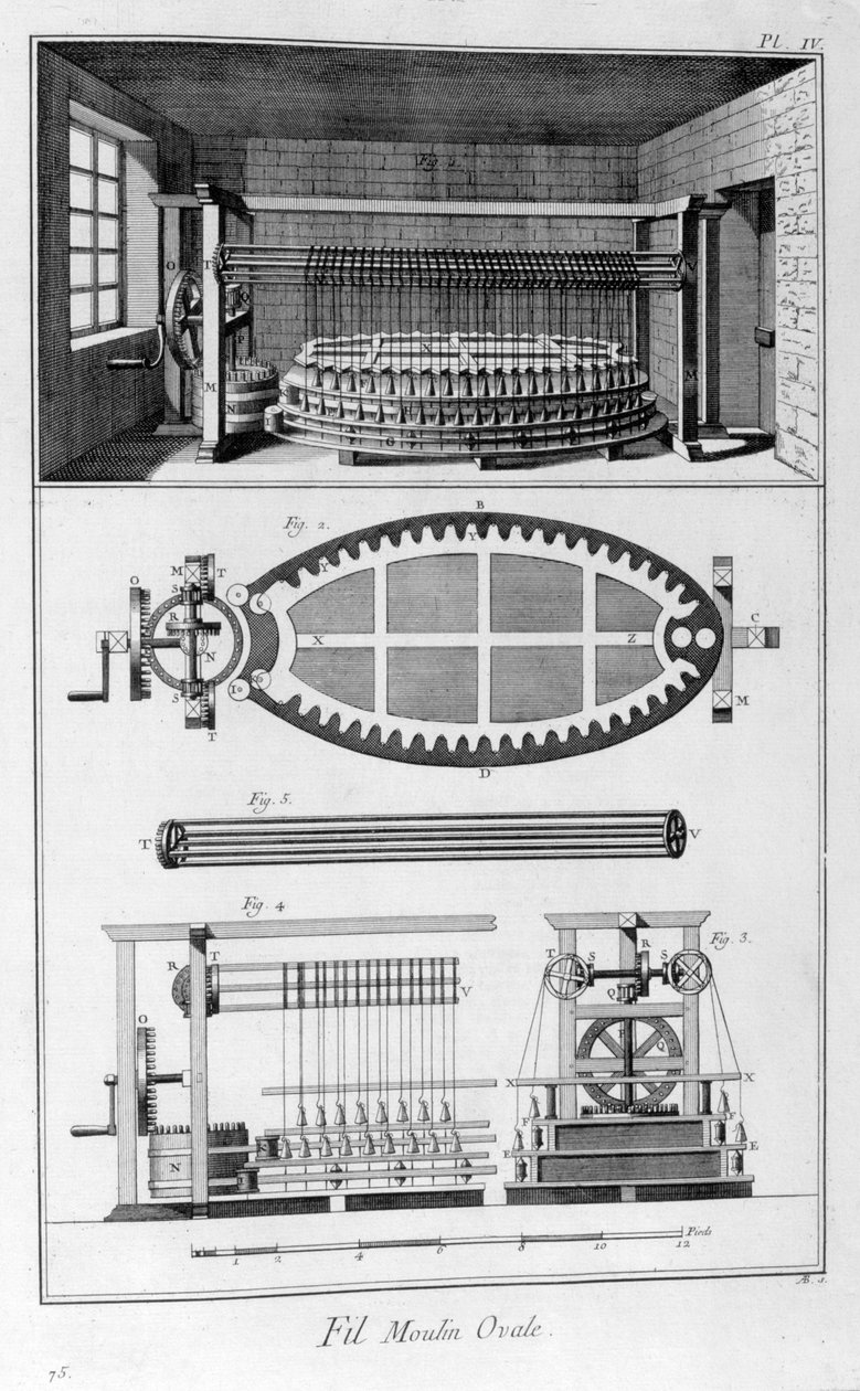 オーバルミル、1751-1777 作： 不明