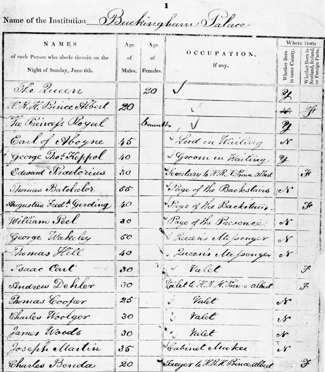 1841年のバッキンガム宮殿の国勢調査復帰のページ 作： 不明