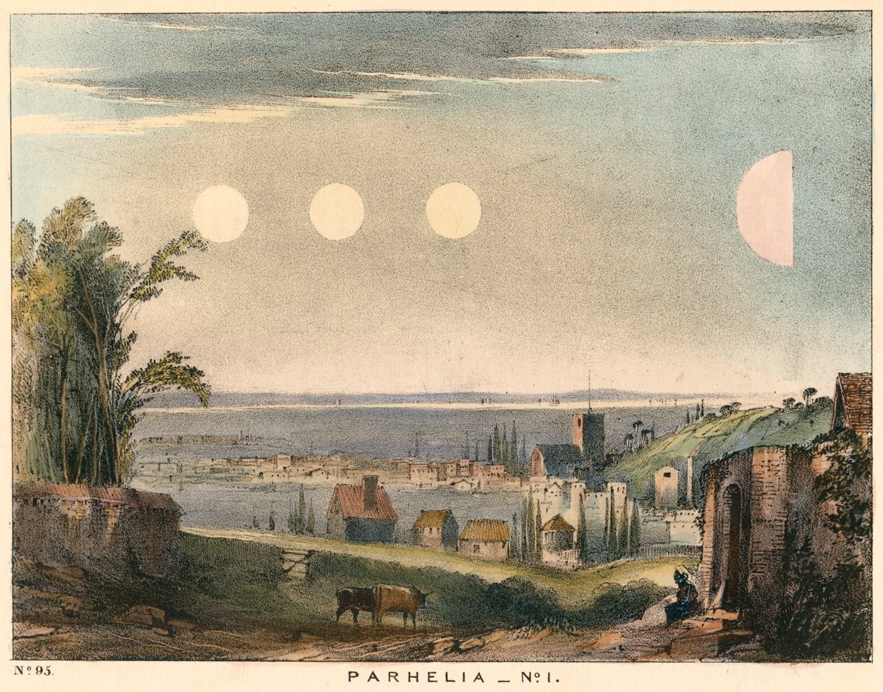 1698年、1845年にイギリスで観察された、ハローのないParheliaの模擬太陽 作： 不明