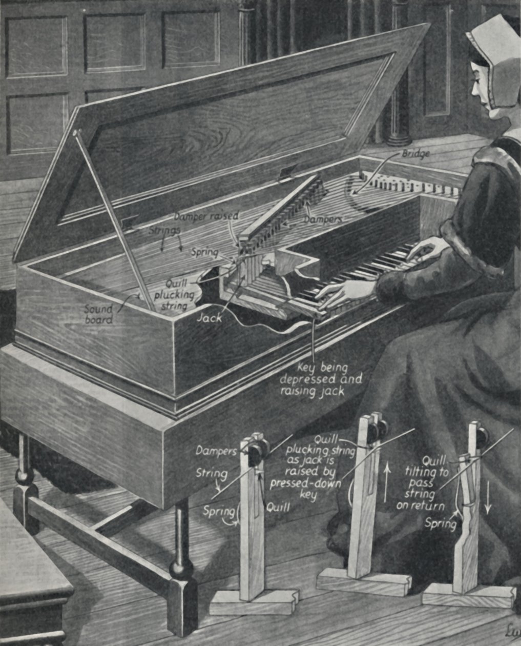 Olden Times、c1934でヴァージナルを演奏する 作： 不明