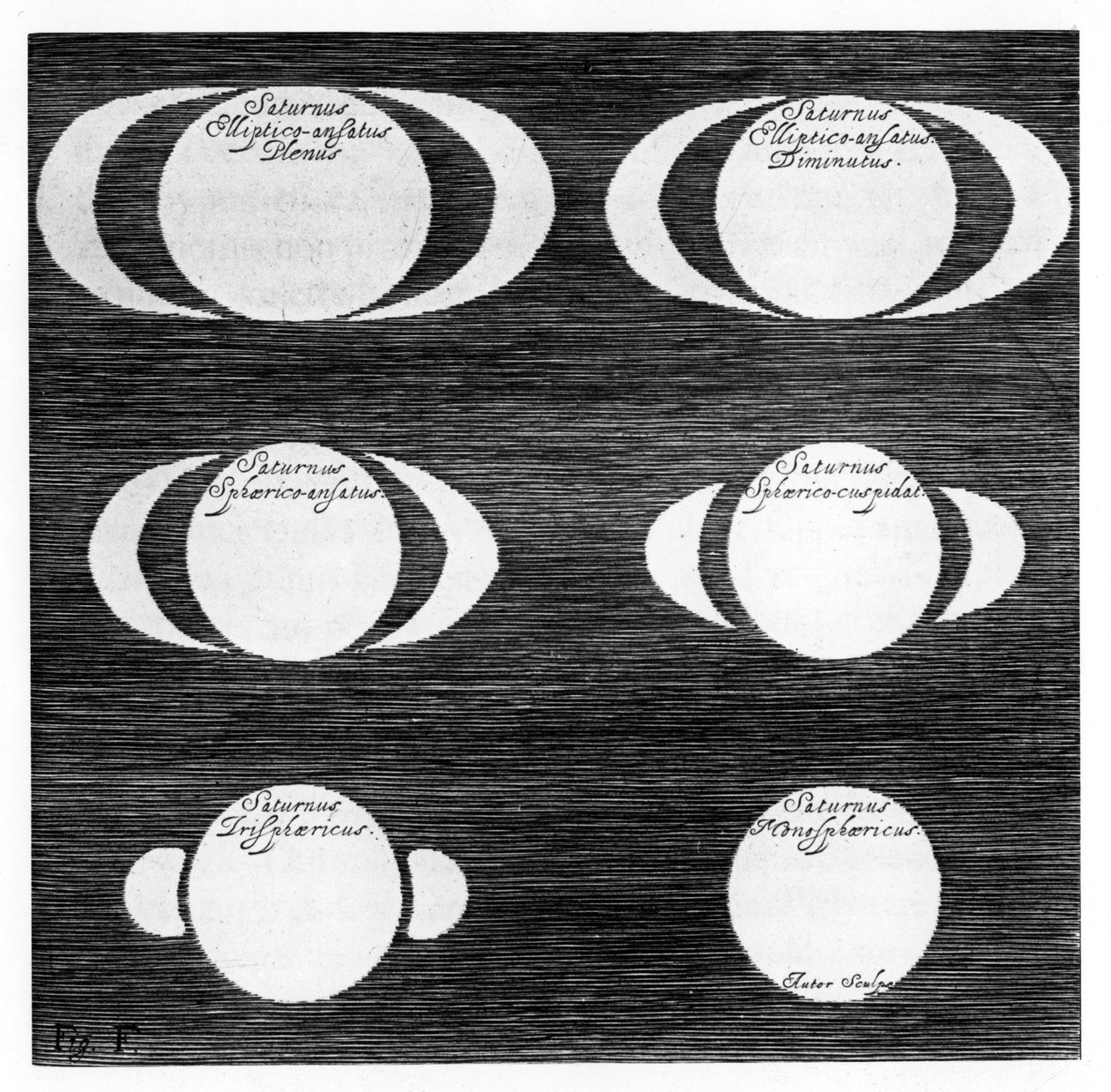 土星の一連の観測、1656 作： 不明
